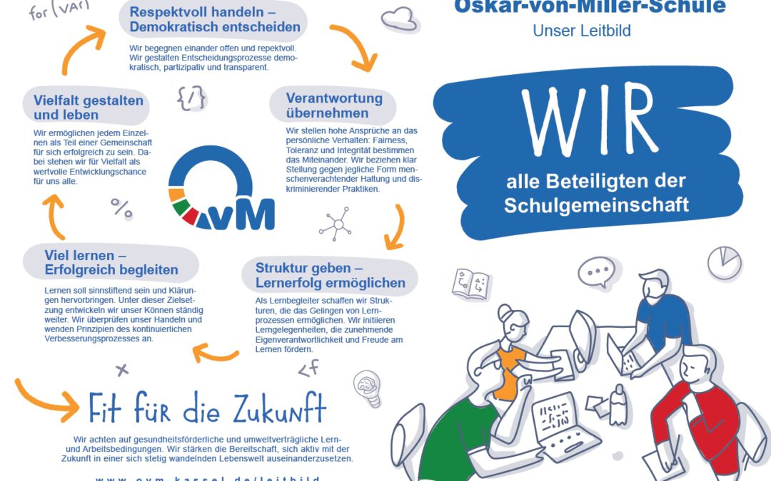 Impulsfortbildung zu pädagogischen Schwerpunkten der OvM-Schule