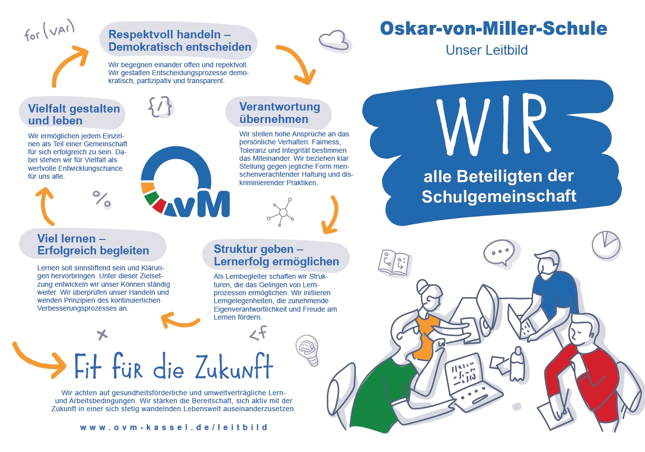 Leitbild_OvM2020